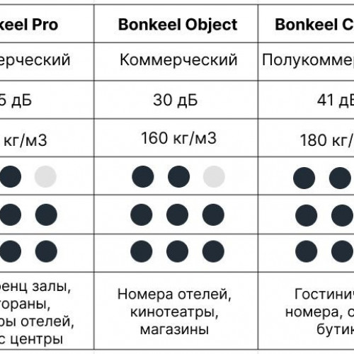 Подложка для ковролина Bonkeel Step 5мм